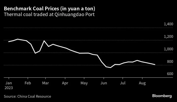 China’s Economic Slump Continues to Batter Old Economy Steel and Coal Sectors