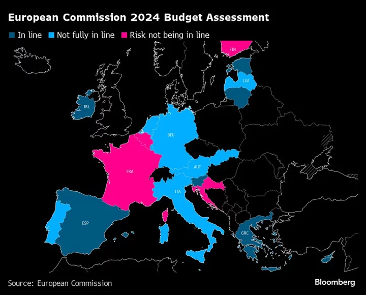 France Risks Breaching EU’s Fiscal Guidance, European Commission Warns