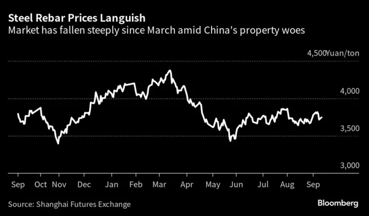 China’s Housing Measures Fall Short of Stimulating Steel Demand