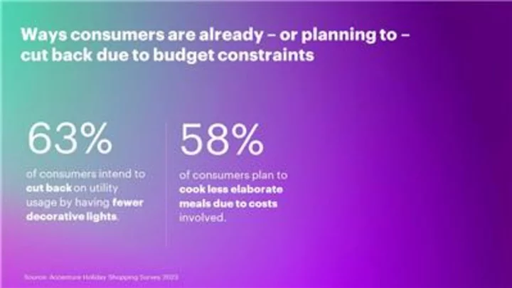 Financial Pressures Spurring ‘Creative Pragmatism’ as U.S. Holiday Shoppers Look to Make Festive Dollars Work Harder, Accenture Survey Finds