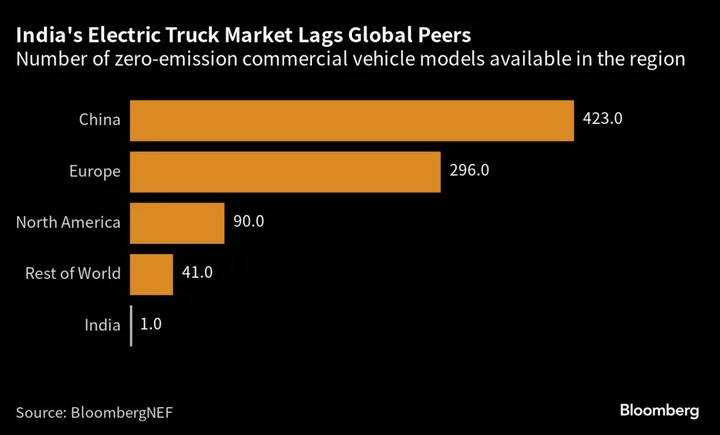 Indian Truckers Eye Electric as One Way to Tackle Pollution