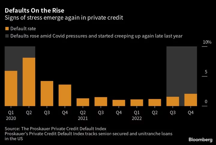 Private Credit is Poised for a Multi-Trillion-Dollar Boom, But It Could Get Ugly Soon