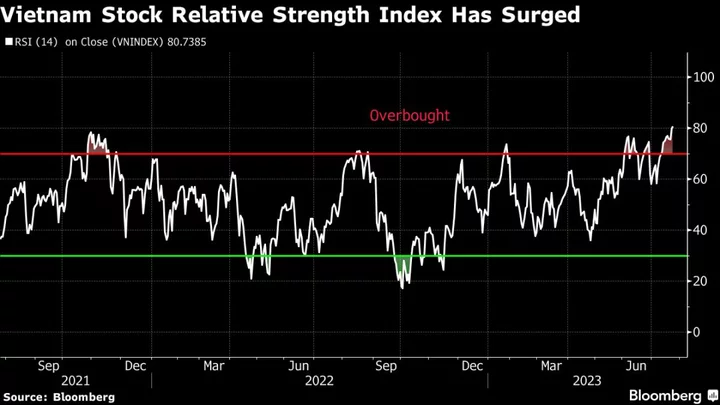 Vietnam Among World’s Most Overbought Stock Markets After Rally