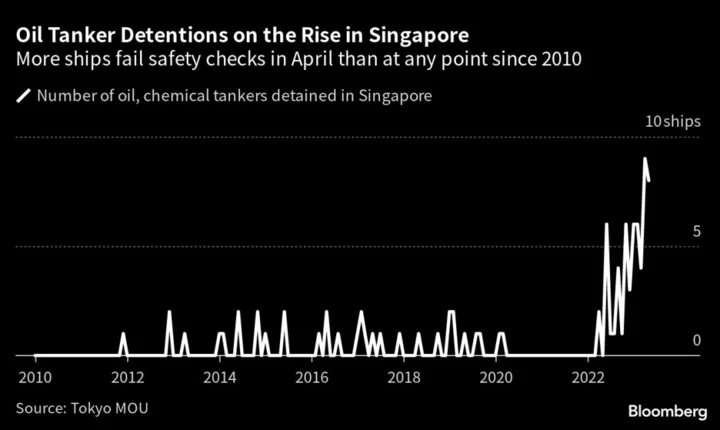 Singapore Sees Record Clampdown on Oil Ships as Dark Fleet Grows