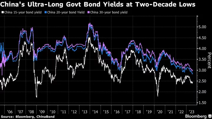 China Bonds Are Obvious Winners With More Easing, Invesco Says