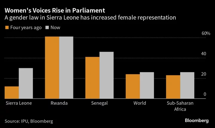 Gender Law More Than Doubles Women Lawmakers in Sierra Leone