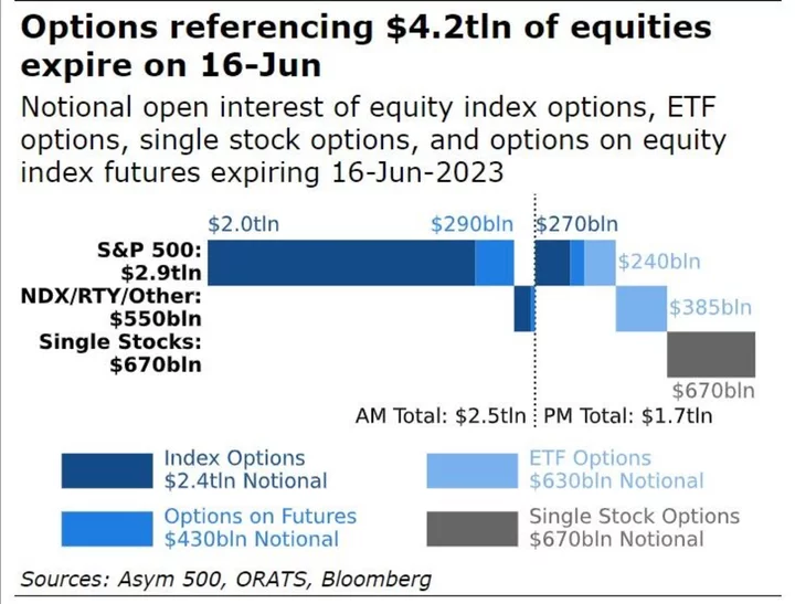 A $4.2 Trillion Options Event Looms for New Bull Market