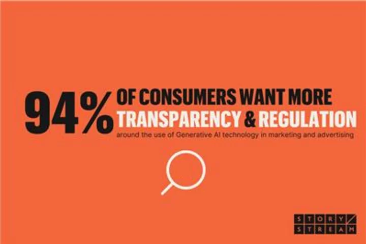 New Survey Highlights Consumer Concern Over the Need for Transparency in Generative-AI Content