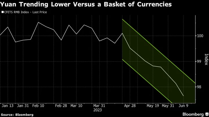 While Yuan Struggles Other China Proxies Are Beginning to Soar