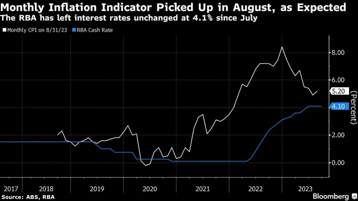 Australian Inflation Quickens, Keeping Rate Hike in Play