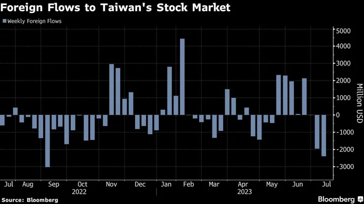 Taiwan Bourse Expects IPO Applications to Hit Most in Decade
