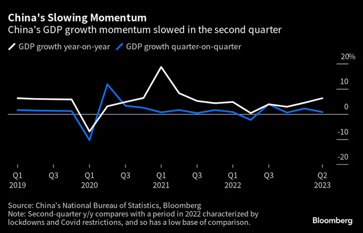 Here’s How China Is Supporting Its Economy as Stimulus Awaited
