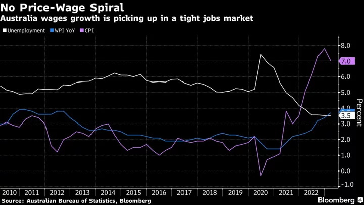 US Jobs Report Is Set to Provide Some Solace to the Fed