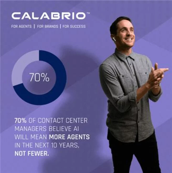 New Calabrio Research: AI will Impact Customer Service Agents, But Not How We Anticipate