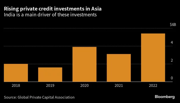 Apollo, Cerberus Pile In as Private Debt Assets Double in India