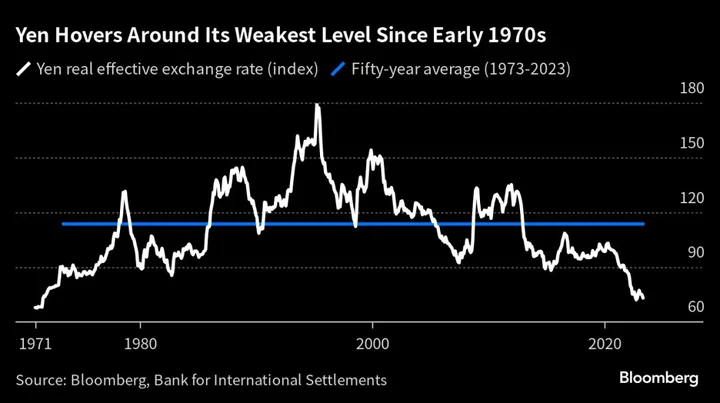 For Battered Yen Bulls, Timing the Global Recession Is Now Key