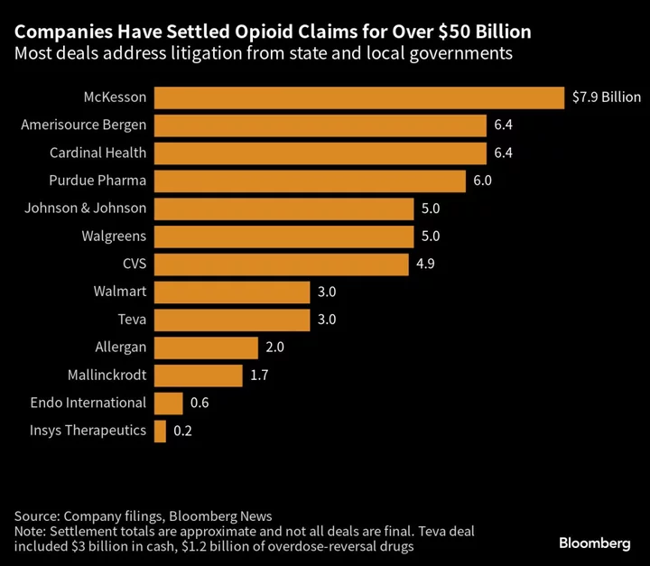 A $1.7 Billion Opioid Settlement Is at Risk of Falling Apart