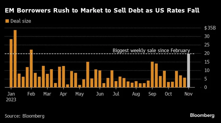 A $20 Billion Week Marks Reopening of Market for EM Borrowers