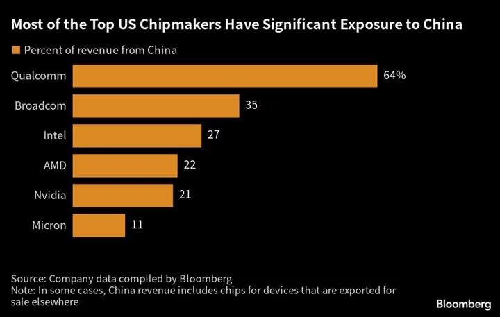 Nvidia’s CEO Plans Trip to Meet China Executives Despite US Curbs