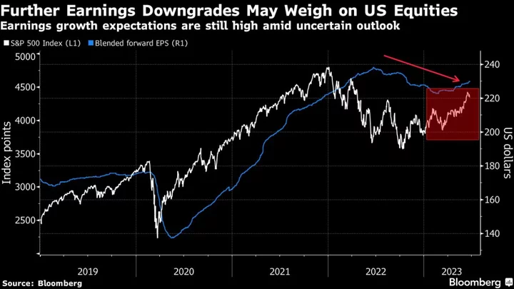 Morgan Stanley’s Wilson Says Stock Risks Have Rarely Been Higher