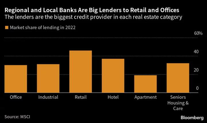 There’s More Trouble Coming for Regional Banks 