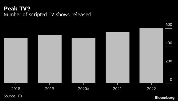 With Hollywood Strikes Over, TV Networks Race to Salvage Their Season