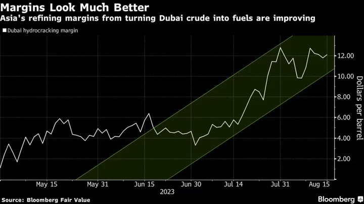 Oil’s Push Toward $90 Gets Lift From Physical Markets Everywhere