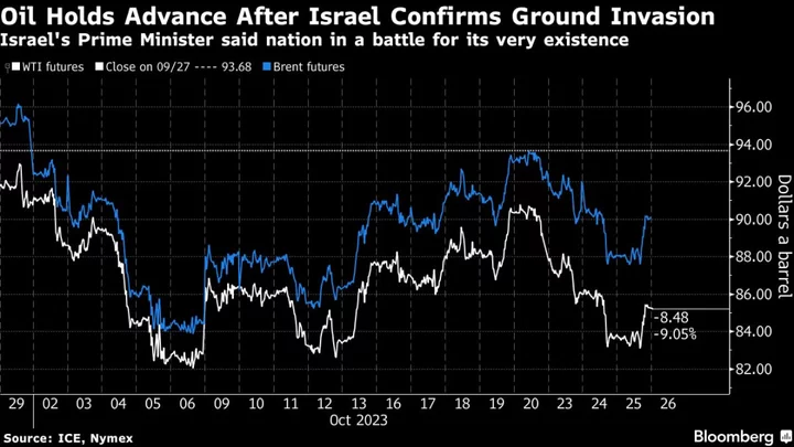Oil Steadies After Surge as Israel Confirms Gaza Invasion Plan