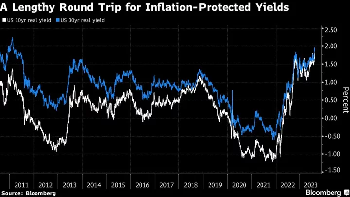 Lesser-Known Treasury Yield Is on Brink of Historic Breakthrough