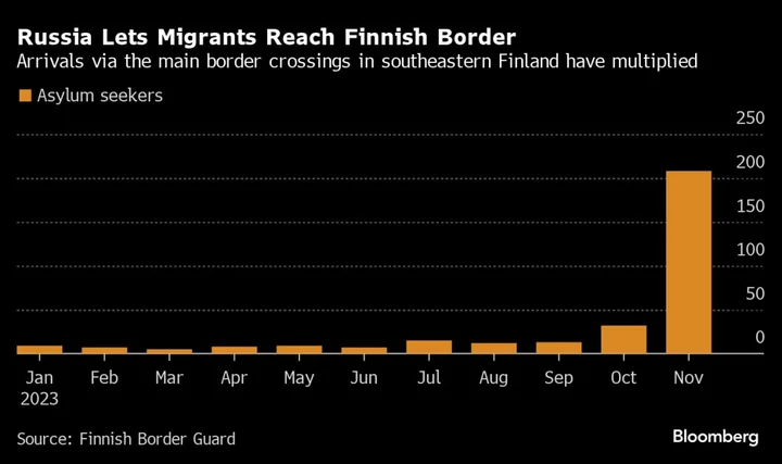 Finland Closes Key Russian Border Crossings 