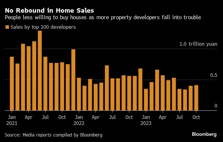 China’s Housing Slump Shrinks Role as Growth Driver, Research Says 