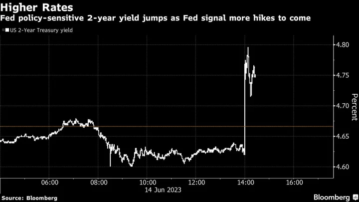 Traders Pull Back Wagers on Fed Interest-Rate Cut This Year