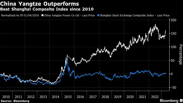 Chinese Stocks Make Comeback at Sohn HK Hedge Fund Summit