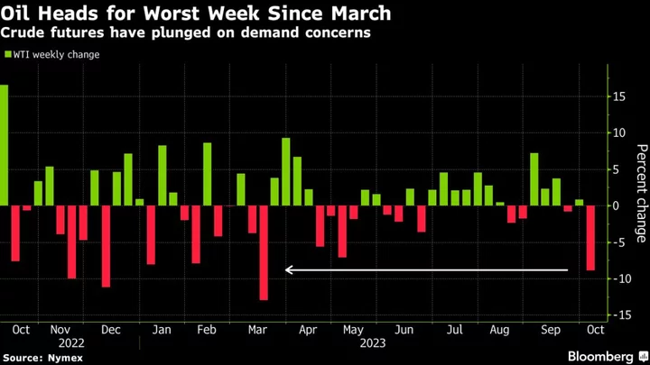 Oil Heads for Biggest Weekly Loss Since March on Demand Concerns