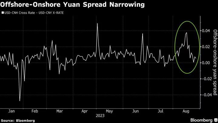 China Support May Offer Yuan Some Near Term Respite, Charts Show