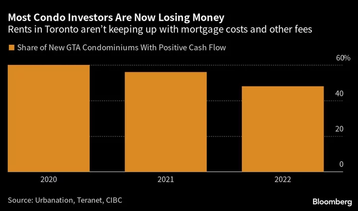 Toronto Condo Investors Are Losing Money in a Bad Sign for Renters