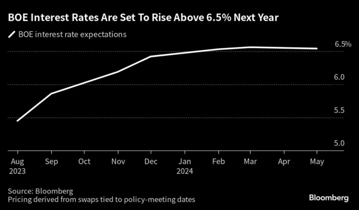Britain’s Interest Rates Are Spiraling Into a National Obsession