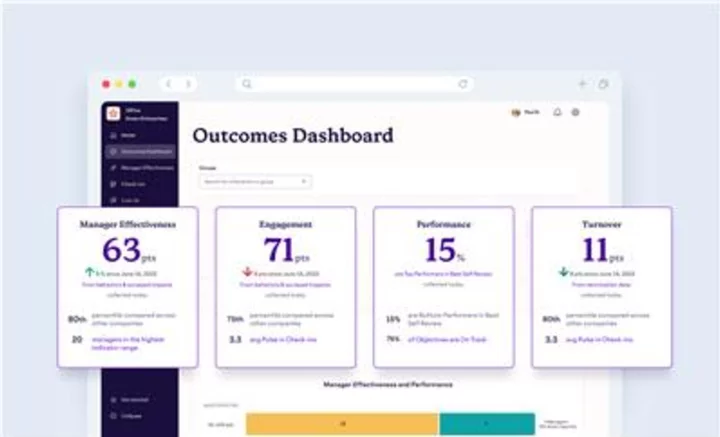 15Five Launches HR Outcomes Dashboard, Enabling HR and People Leaders to Tie Their Programs to Measurable Business Impact
