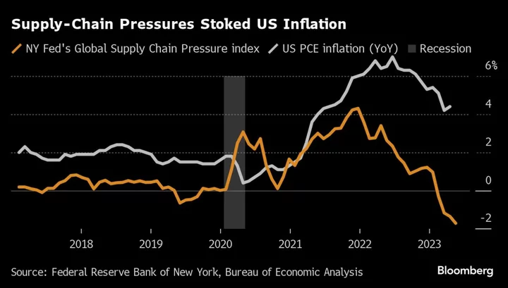 White House Touts New Supply Chain Measures as Inflation Eases
