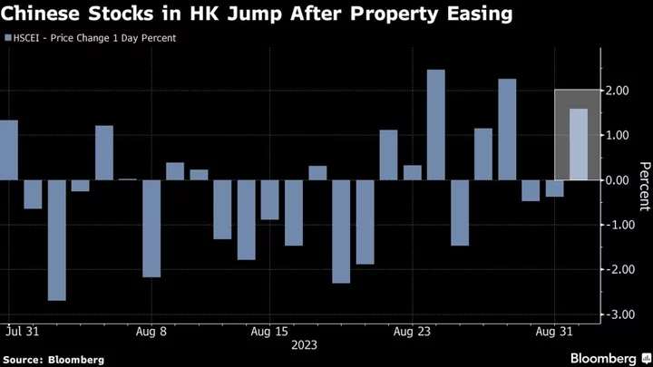 Chinese Stocks in Hong Kong Jump After More Property Easing