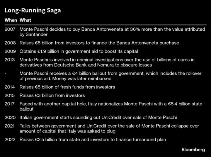 Italy Seeks Monte Paschi Deal in Push to Create New Banking Hub
