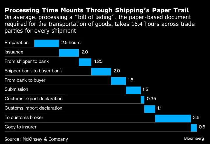 The 4 Billion Pieces of Paper Keeping Global Trade Afloat