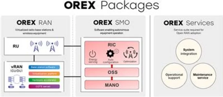 NTT DOCOMO: OREX Announces OREX® Open RAN Service Lineup