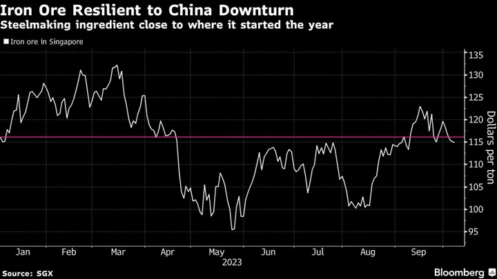 China’s Giant Iron Ore Buyer Starts Supply Talks With Top Miners