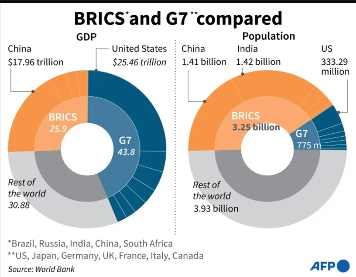 Join the club: BRICS faces rift over push for new members