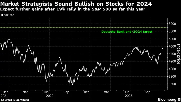 Deutsche Bank Expects US Stocks at Record High By End of 2024