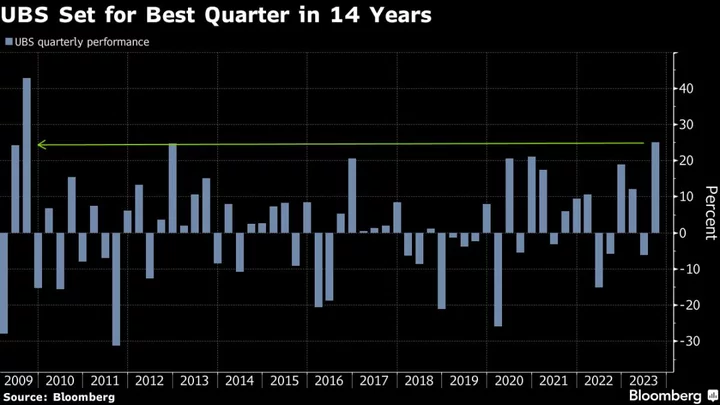 UBS’s Best Quarterly Stock Gain Since 2009 Has Scope to Extend