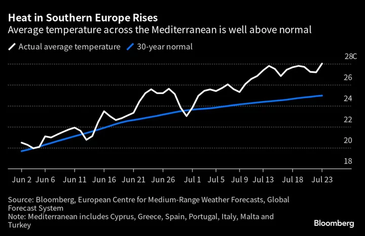 Greek Islands Burn as Record European Heat Forecast for Italy