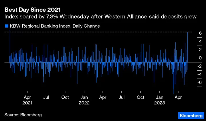 Asia to Follow US Stock Gains on Debt-Ceiling Bets: Markets Wrap