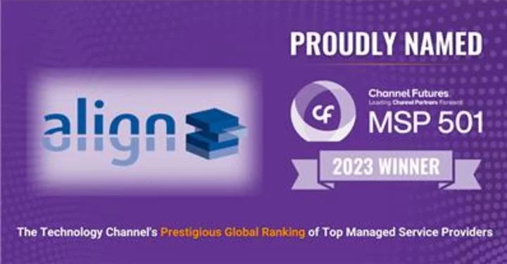 Align Ranked in Top 100 of the Channel Futures 2023 MSP 501 List—Tech Industry’s Most Prestigious List of Managed Service Providers Worldwide